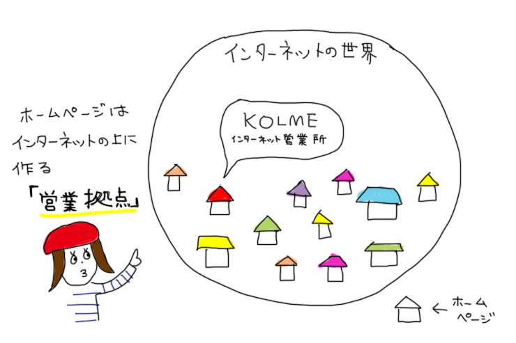 パリスタイルフラワーアレンジメント教室KOLME（コルメ）ホームページの役割について